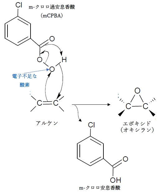 以下の反応で得られる化合物の酸素原子アに関する記述　103回薬剤師国家試験問102