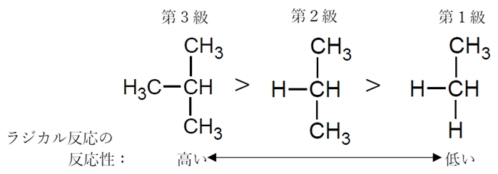 炭素ラジカルの安定性と反応性の関係　化学系薬学
