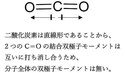 95回薬剤師国家試験問16 二酸化硫黄の極性 ヨウ化水素と塩化水素の双極子モーメント