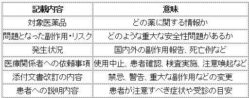 111回薬剤師国家試験問90の解説 厚生労働省からの指示に基づき製造販売業者が作成するのは