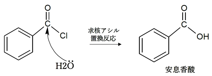 91回薬剤師国家試験問31 質量分析 安息香酸，ベンゼン環