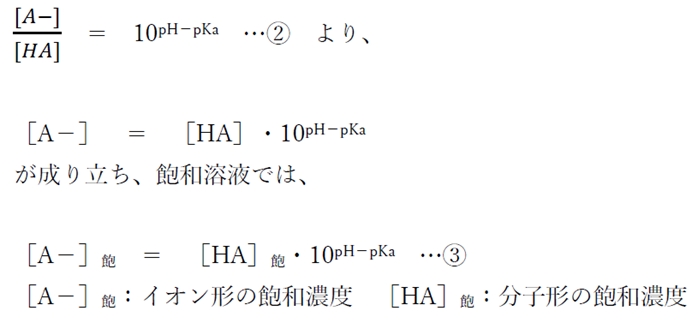 pH と弱電解質Aの分子形とイオン形の溶解平衡時の濃度の関係 104回薬剤師国家試験問170