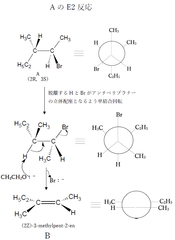 E2脱離 総合問題 反応機構・反応速度・ザイチェフ則等 101回薬剤師国家試験問102