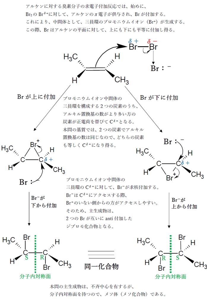 薬学 アルケンの反応 101回薬剤師国家試験問101