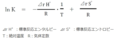 111回薬剤師国家試験問92の解説 平衡状態にある次の化学反応に関する記述として、正しいのはどれか