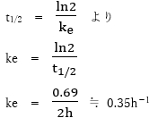 107回薬剤師国家試験問45 消失速度定数に最も近い値はどれか