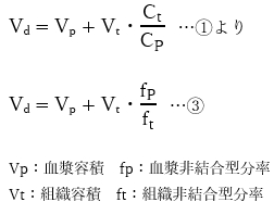 103回薬剤師国家試験問168 薬物の血漿タンパク結合、組織結合及び分布容積に関する記述