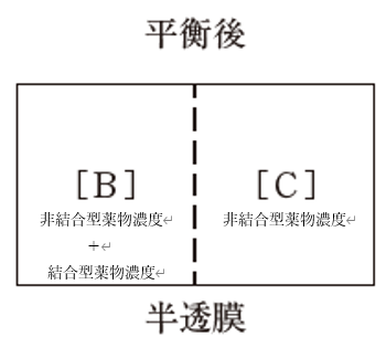 109回薬剤師国家試験問43 平衡透析法で血漿タンパク質に結合した薬物濃度を示す式