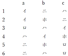 薬物を難溶化する目的 82回薬剤師国家試験問172